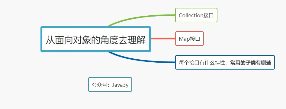 从面向对象的角度去理解接口以及每个接口下的常用类