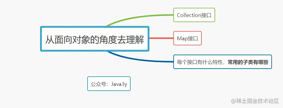 从面向对象的角度去理解接口以及每个接口下的常用类