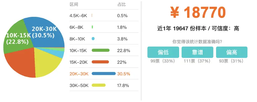 数据来源职友集