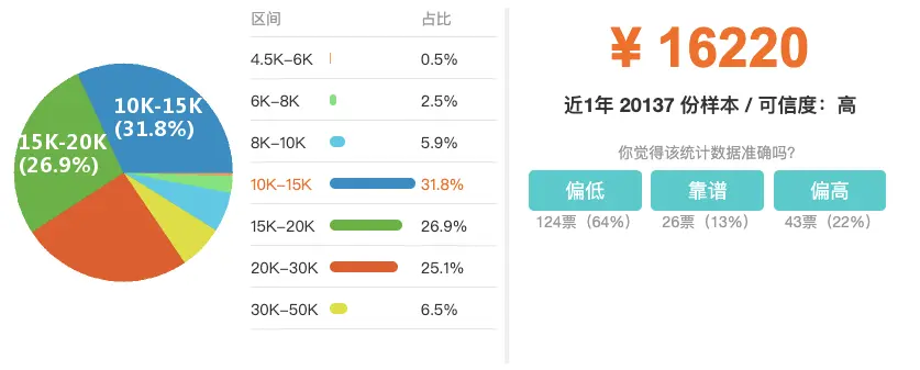 数据来源职友集