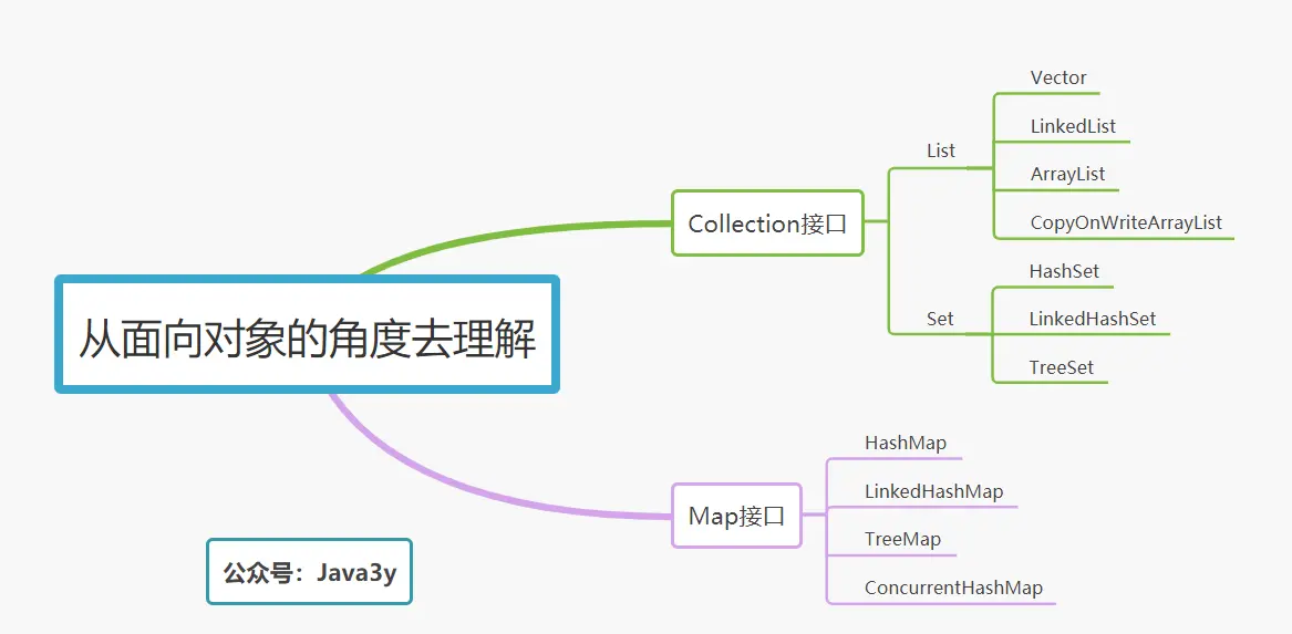 需要知道每个常用子类的数据结构