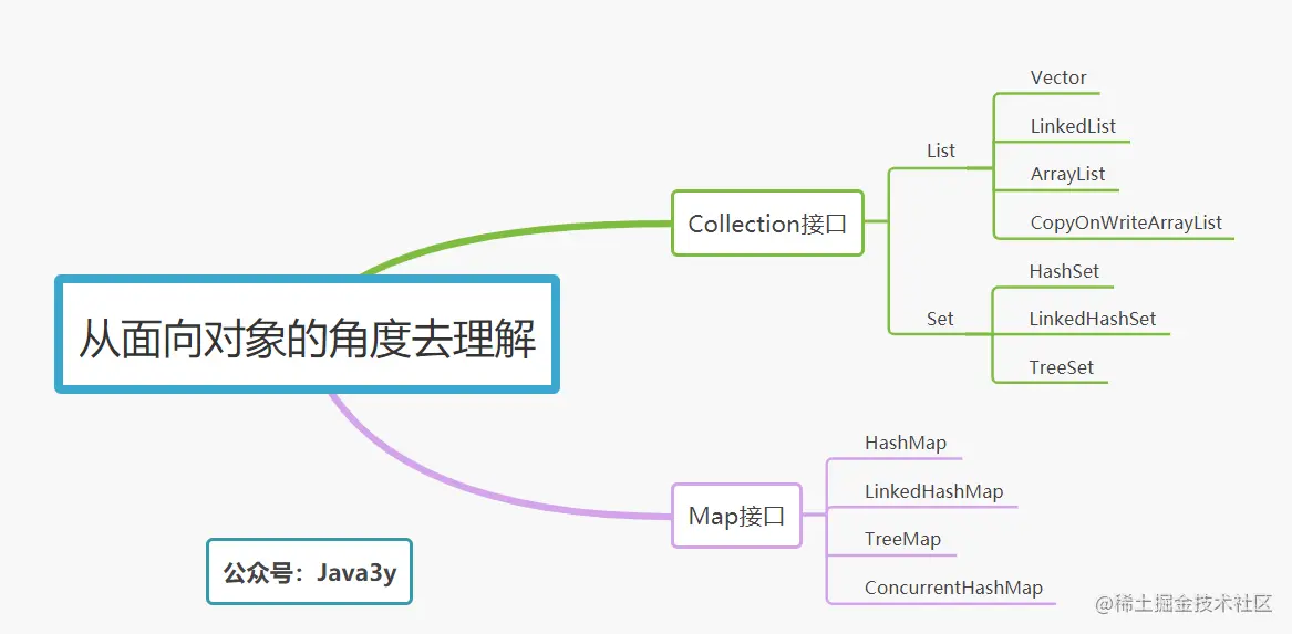 需要知道每个常用子类的数据结构