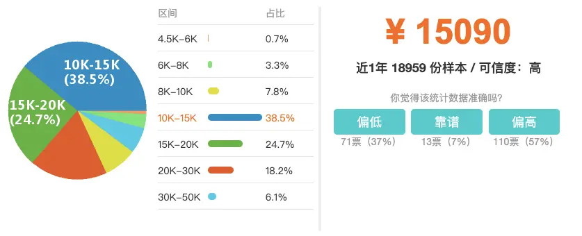 数据来源职友集