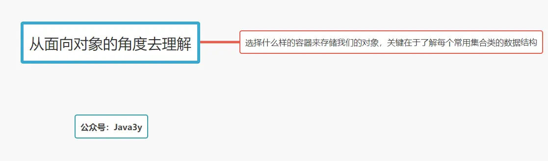 选择什么样的容器来存储我们的对象，关键在于了解每个常用集合类的数据结构