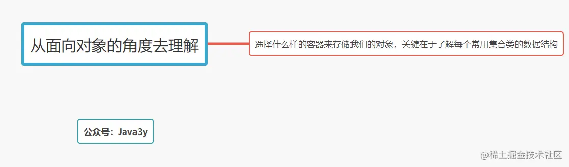 选择什么样的容器来存储我们的对象，关键在于了解每个常用集合类的数据结构