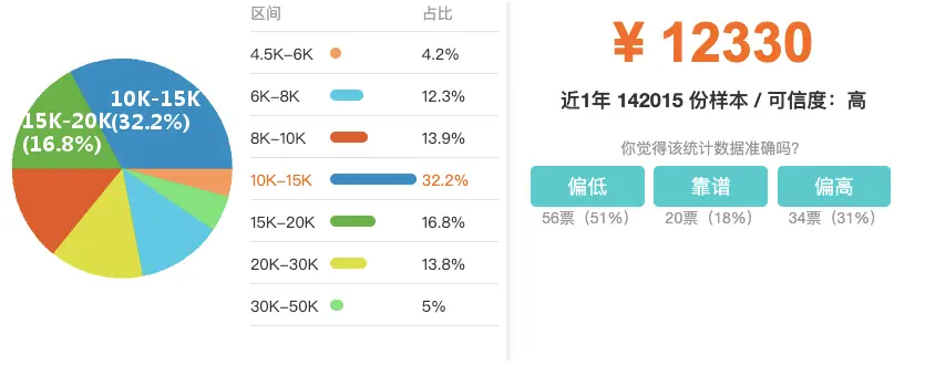 数据来源职友集