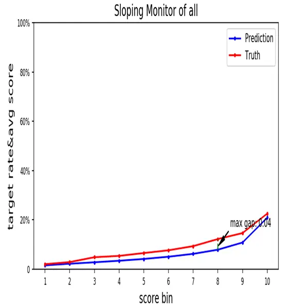 sloping monitor of all