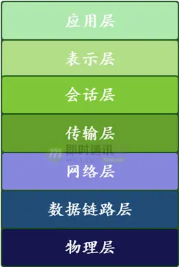 脑残式网络编程入门(七)：面视必备，史上最通俗计算机网络分层详解_1.jpg