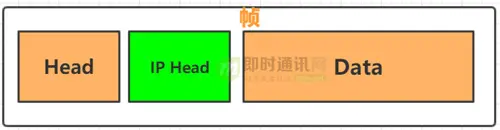 脑残式网络编程入门(七)：面视必备，史上最通俗计算机网络分层详解_4.jpg