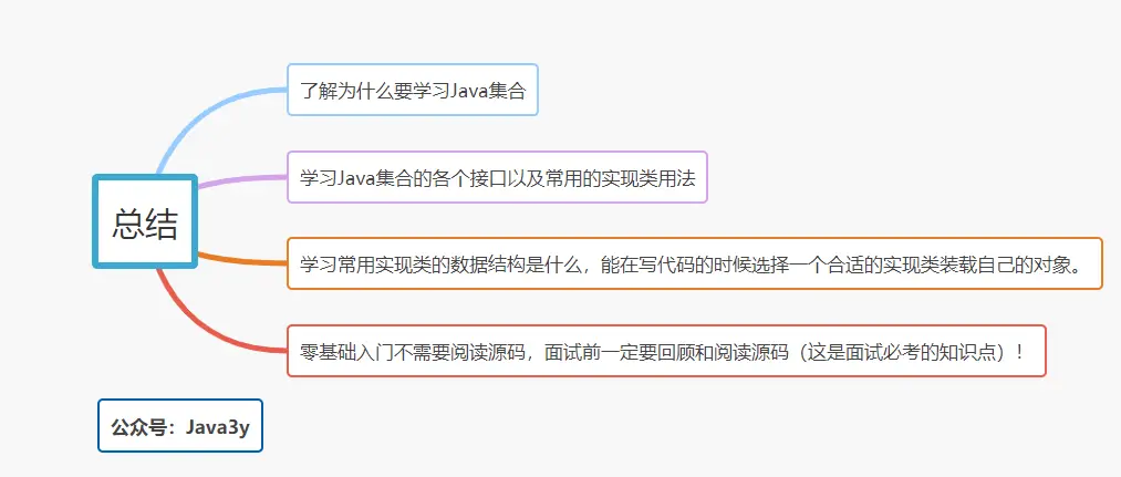 总结本文