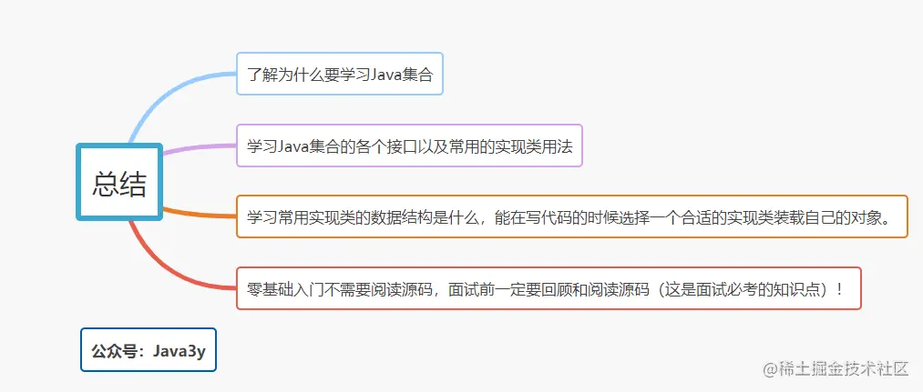 总结本文