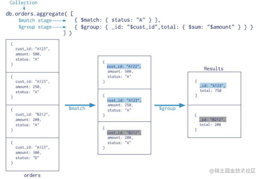 mongoose-aggregate