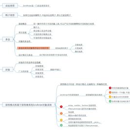 账号已注销401于2019-12-01 23:26发布的图片
