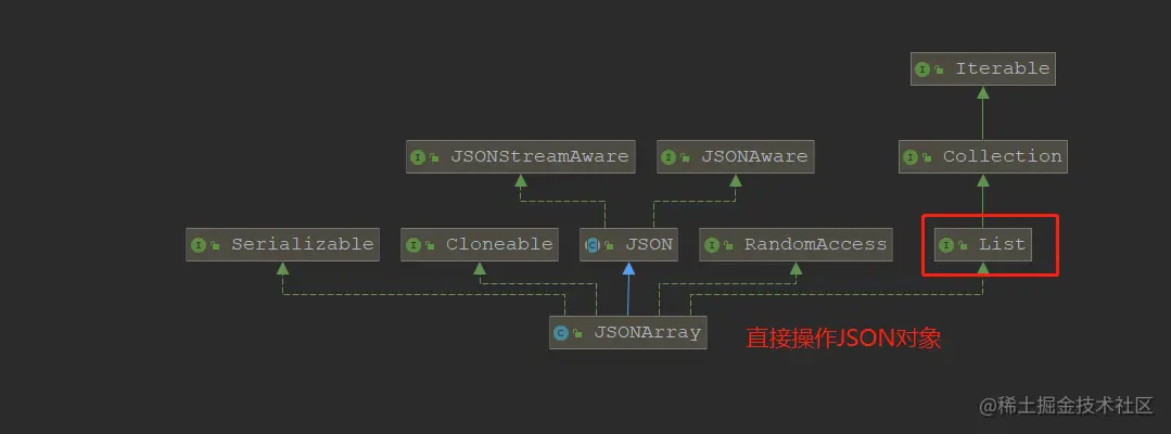 实现List接口