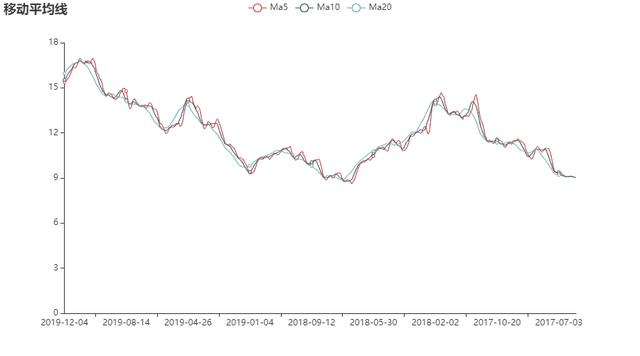 Python学习教程:Flask扫盲系列——权限设置