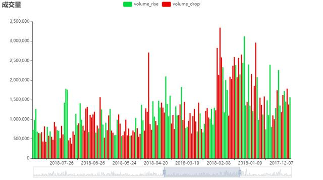 Python学习教程:Flask扫盲系列——权限设置