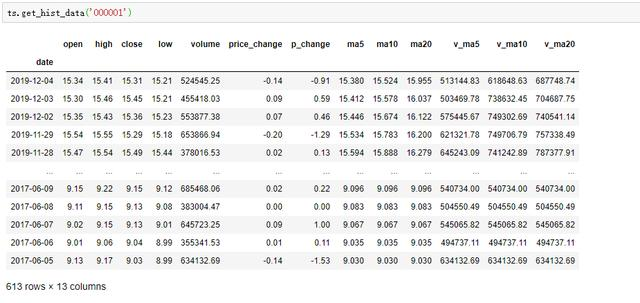 Python学习教程:Flask扫盲系列——权限设置