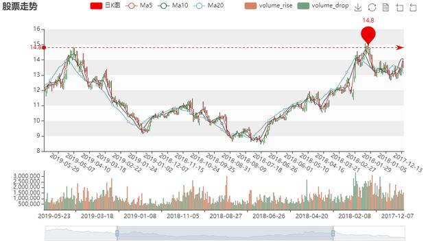 Python学习教程:Flask扫盲系列——权限设置