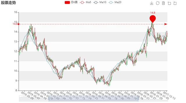 Python学习教程:Flask扫盲系列——权限设置