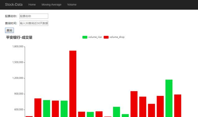 Python学习教程:Flask扫盲系列——权限设置