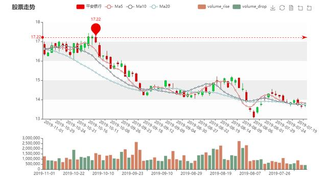 Python学习教程:Flask扫盲系列——权限设置