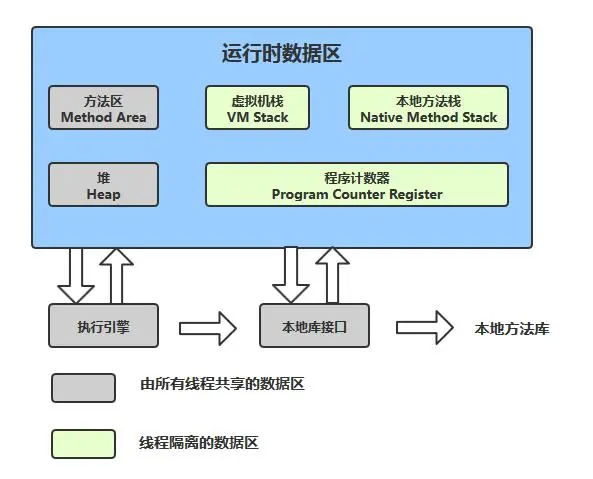 深入理解 Java 虚拟机：阿里架构师带你 透彻分析Java 内存区域