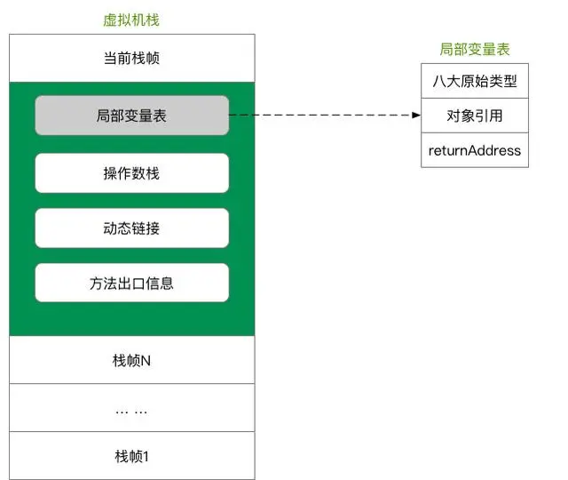 深入理解 Java 虚拟机：阿里架构师带你 透彻分析Java 内存区域