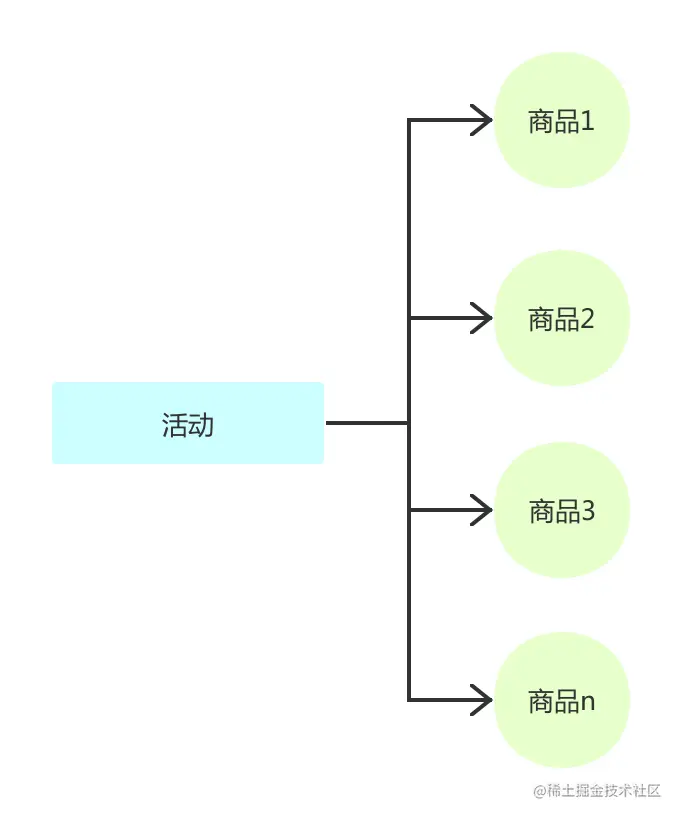 活动-商品