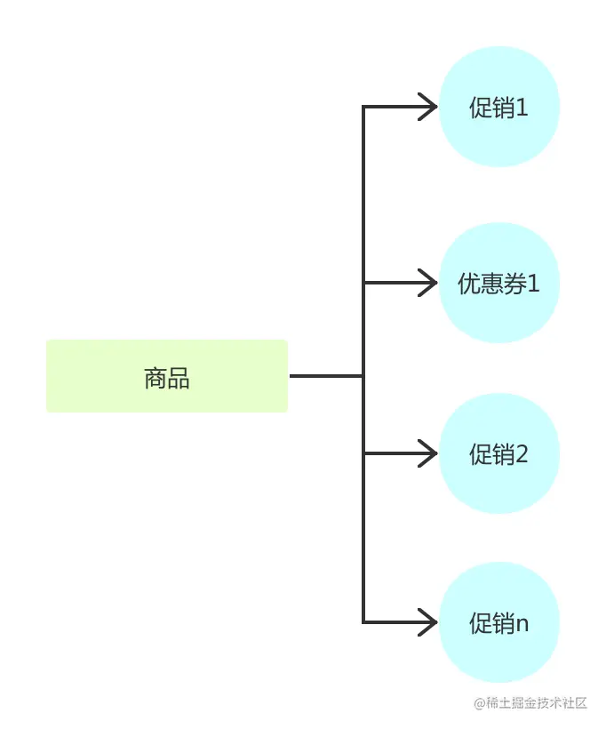 商品-活动