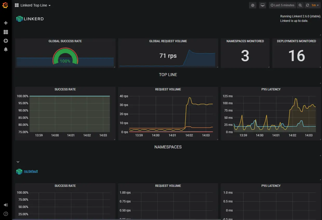 grafana