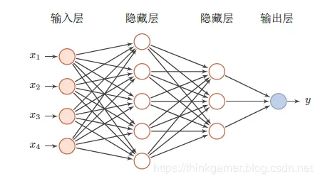 多层前馈神经网络
