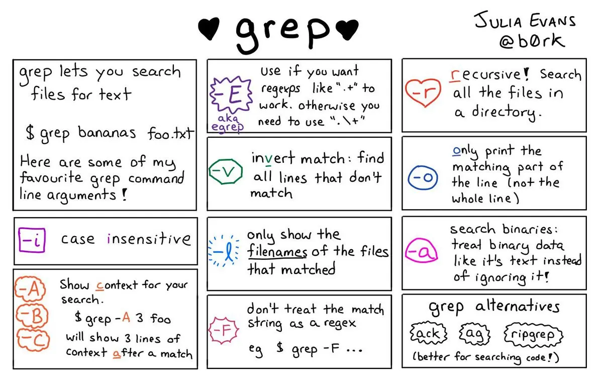 grep漫画