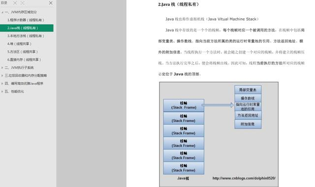 阿里资深架构师耗时多年精心整理JVM性能优化核心知识点(pdf)