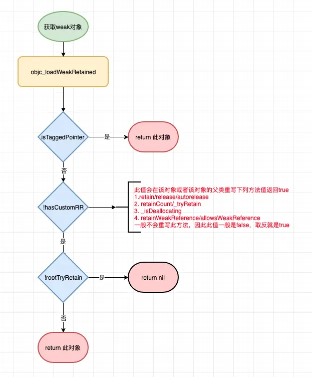 屏幕快照 2019-12-11 上午12.10.19