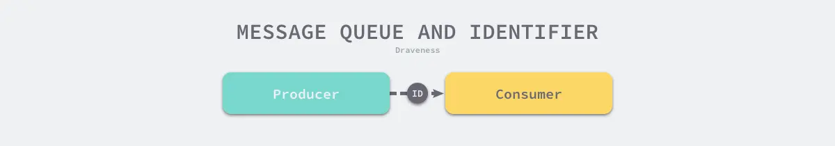 message-queue-and-identifier