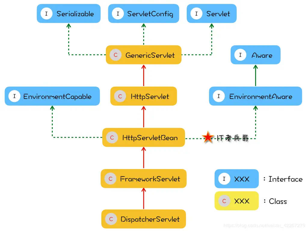DispatcherServlet类图