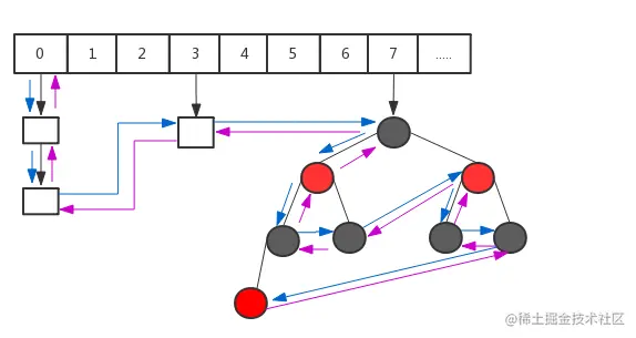 史上最全的Java容器集合之LinkedHashMap（源码