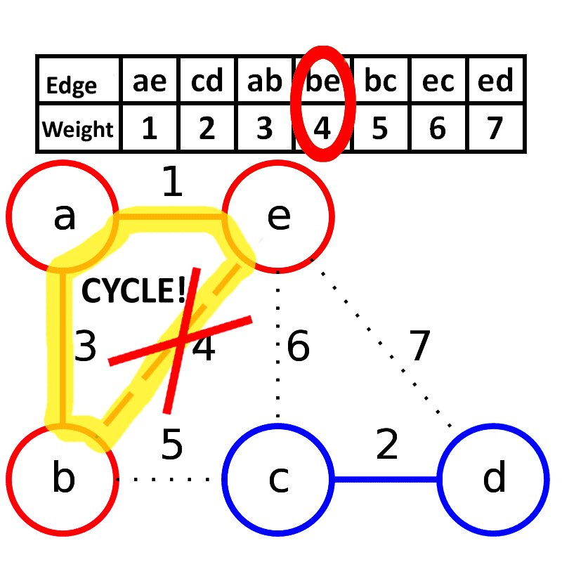 图源：维基百科