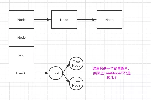 jdk1.8 ConcurrentHashMap结构