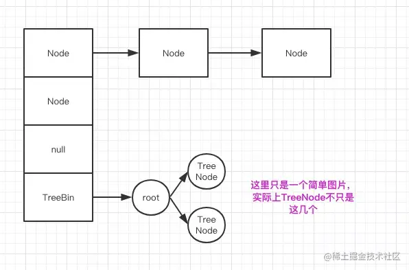 jdk1.8 ConcurrentHashMap结构