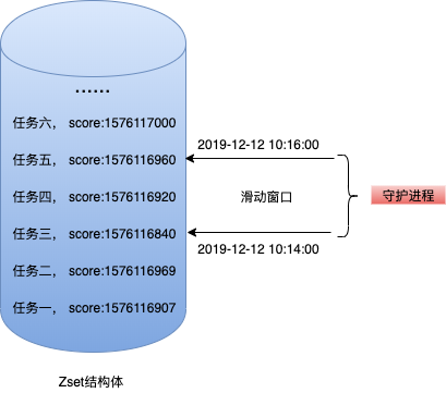zset滑动窗口