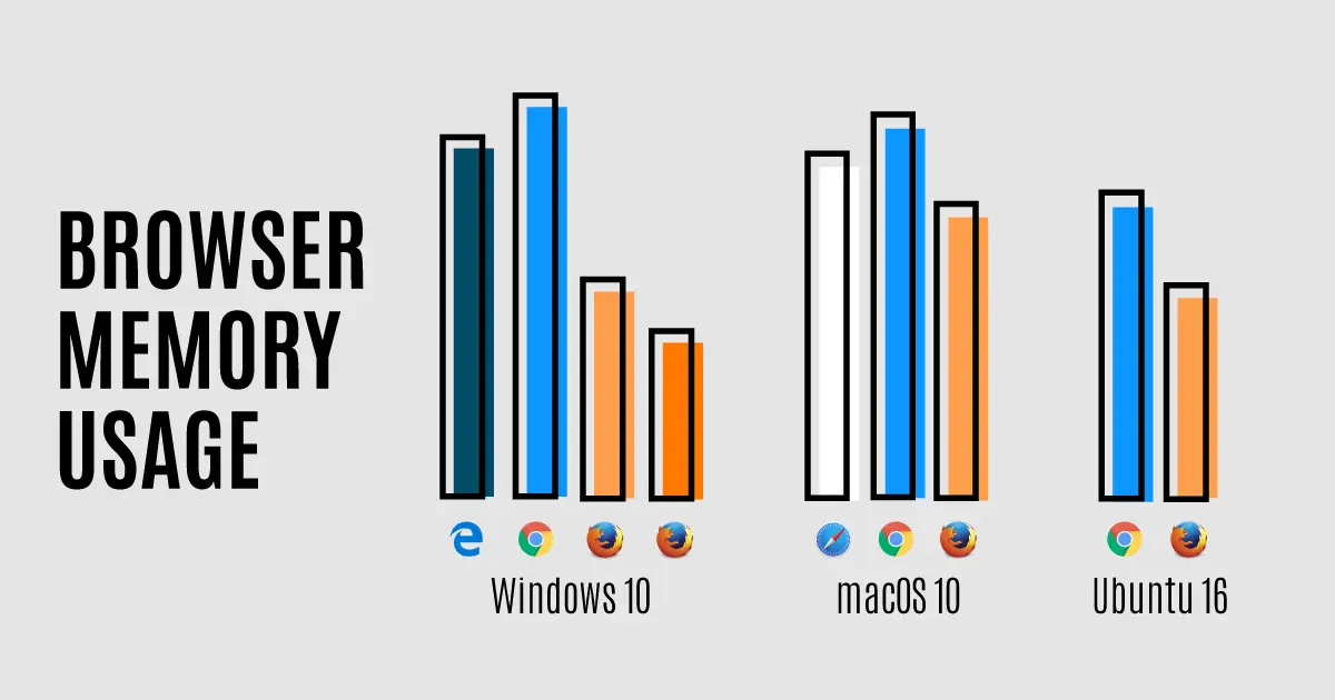 browser memory usage