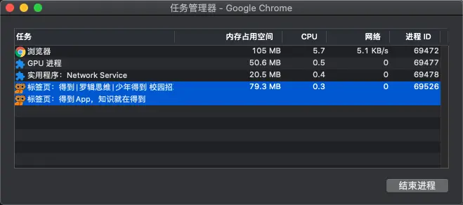 site isolation of tab