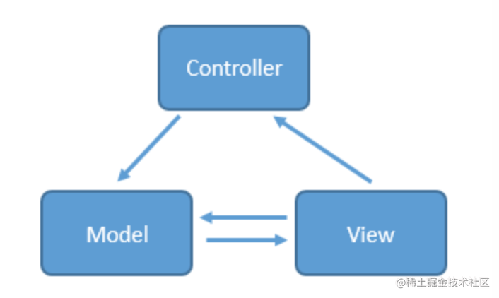 mvc.png