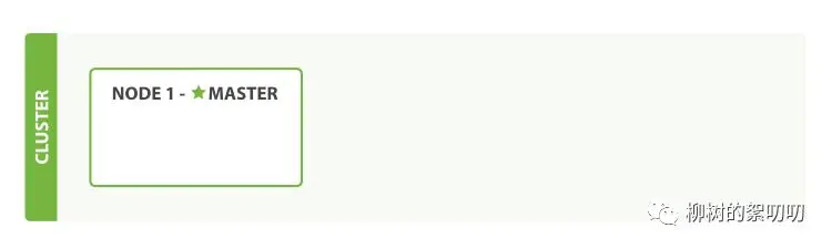 从 Lucene 到 Elasticsearch