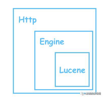 从 Lucene 到 Elasticsearch