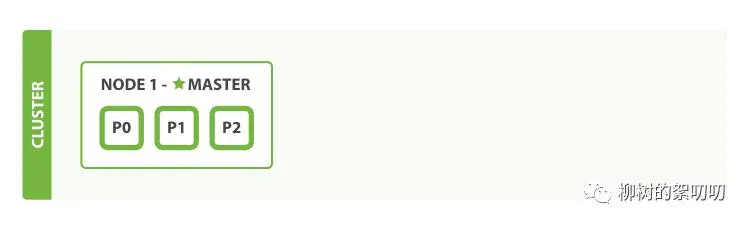 从 Lucene 到 Elasticsearch
