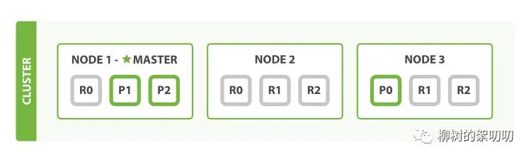 从 Lucene 到 Elasticsearch