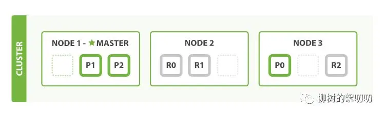 从 Lucene 到 Elasticsearch