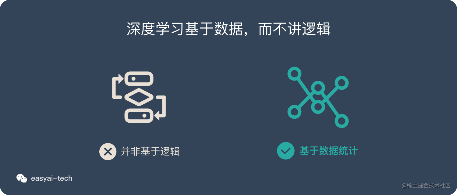 黑箱是人工智能的缺点